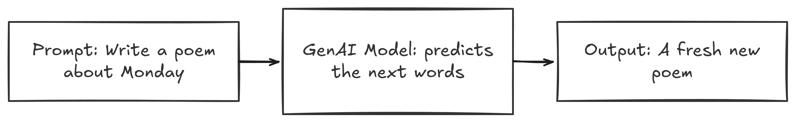 gen ai